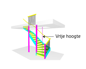 Vrije hoogte